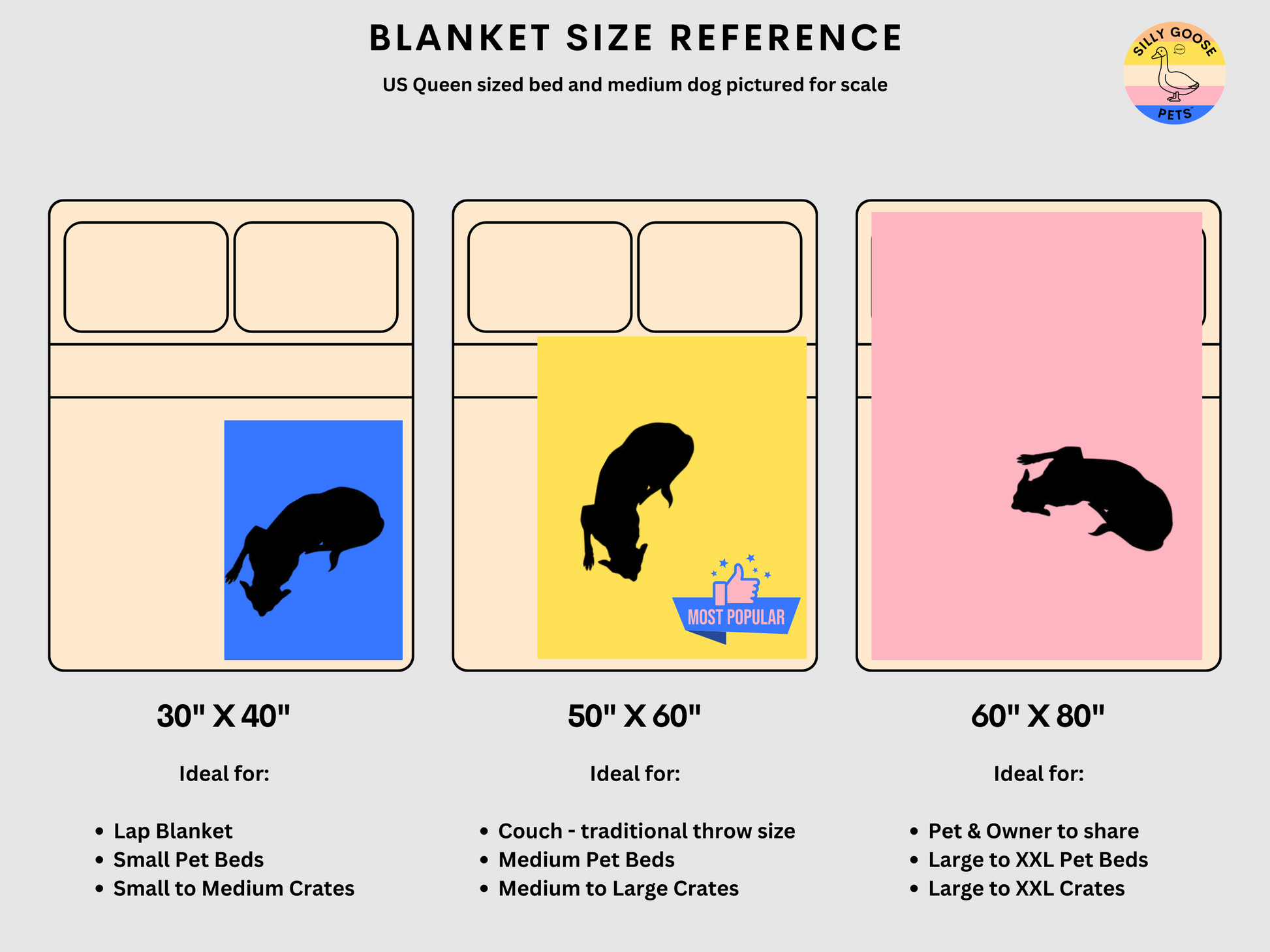 Dog blanket size chart sale